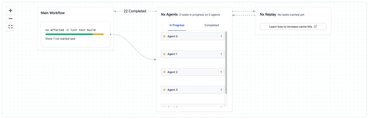 GitHub Actions showing multiple DTE agents